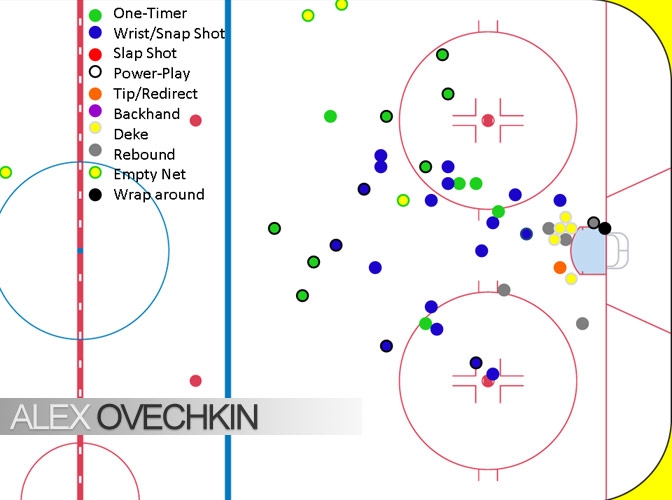 Как забивает Овечкин, НХЛ 2009-10