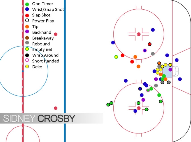 Как забивает Кросби, НХЛ 2009-10