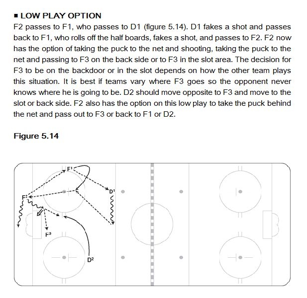 PP, Overload, Low Play Option
