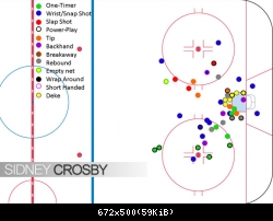 Как забивает Кросби, НХЛ 2009-10